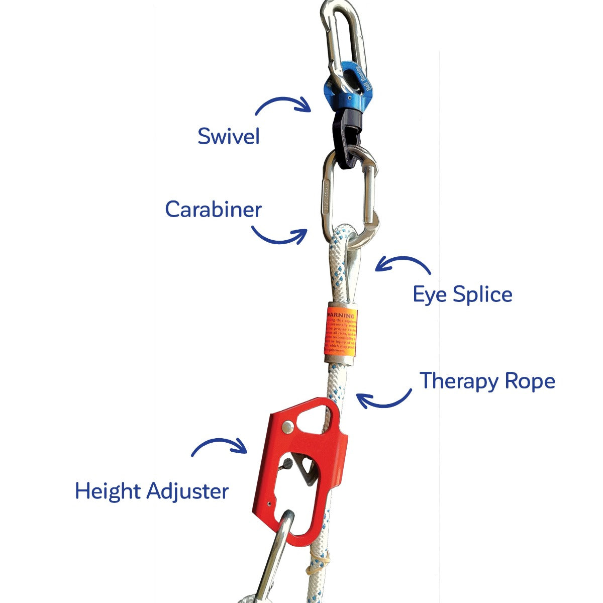 Swing Adjustment System (SAS)